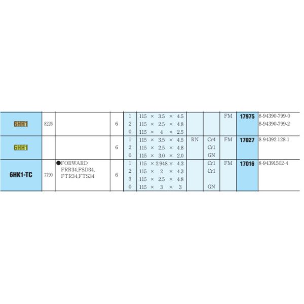 8-98040-125-0 5-12121-021-0 Isuzu Piston Ring C240 4JJ1 6BD1 6RB1 6BG1 6HK1 6HH1 6SD1