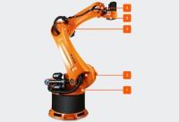 5軸ロボット クカ KR 470-2 PA ロボットパレティ化システム KRC4