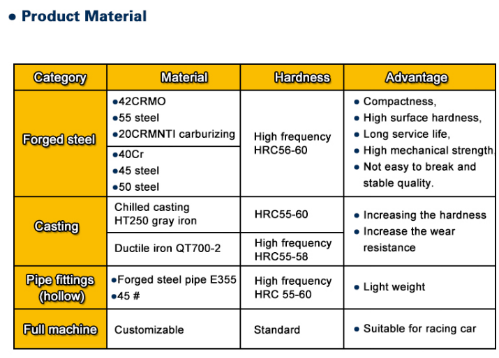 Excavator Spare Part BF4M1013 Deutz Diesel Engine Crankshaft 0429 4257