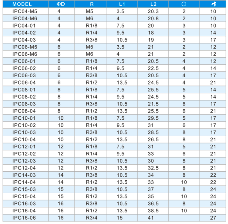 Brass Nickel Plate Pneumatic Tube Fittings