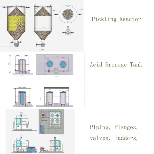 Проектирование силиконовой песчаной стиральной машины для удаления желтой кожи из нержавеющей стали