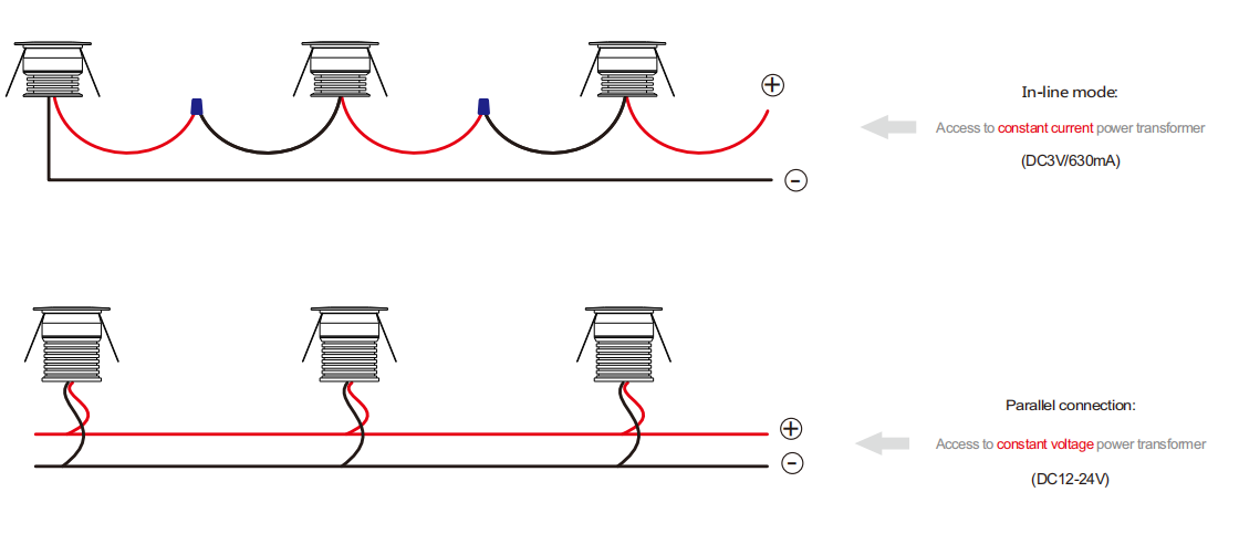 LED Mini Down Lamp 3W IP44 Ra80 DC12-24V LED Mini Cabinet lights Showcase Mini LED Ceiling Spot Light