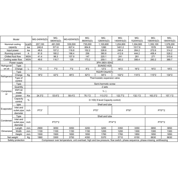Industrial Water Cooled Concrete Water Chiller