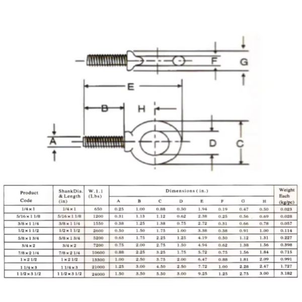 Простая отделка из нержавеющей стали G279 Очки болты кольцевой болт для установки ветряной турбины