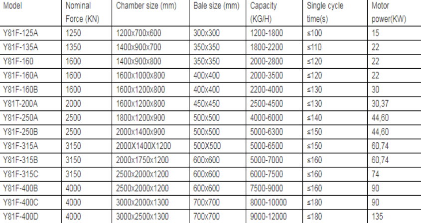 Hydraulic automatic scrap shear baler Y81 Series Metal Baling Machine