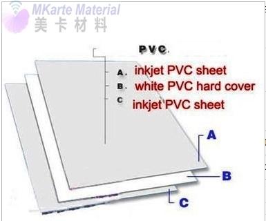 Hoja de PVC de inyección de tinta no laminadora duradera para láser y proyectos de impresión de inyección de tinta para tarjetas de identificación de plástico