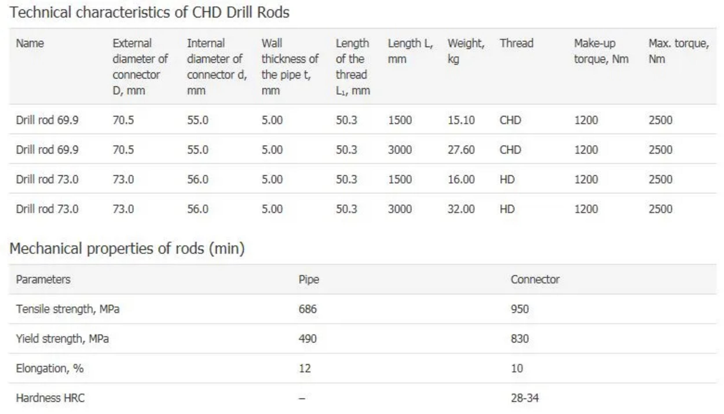 Chd Drill Rods 70mm & 73mm Mchd