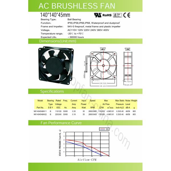 AC Industrial Ventilation Fan / Exhaust AC Fan 5.5 INCH 140 × 140 × 45 mm