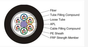 AL Tape Light-armored Fiber Optic Cable GYTA Stranded Loose Tube for Television