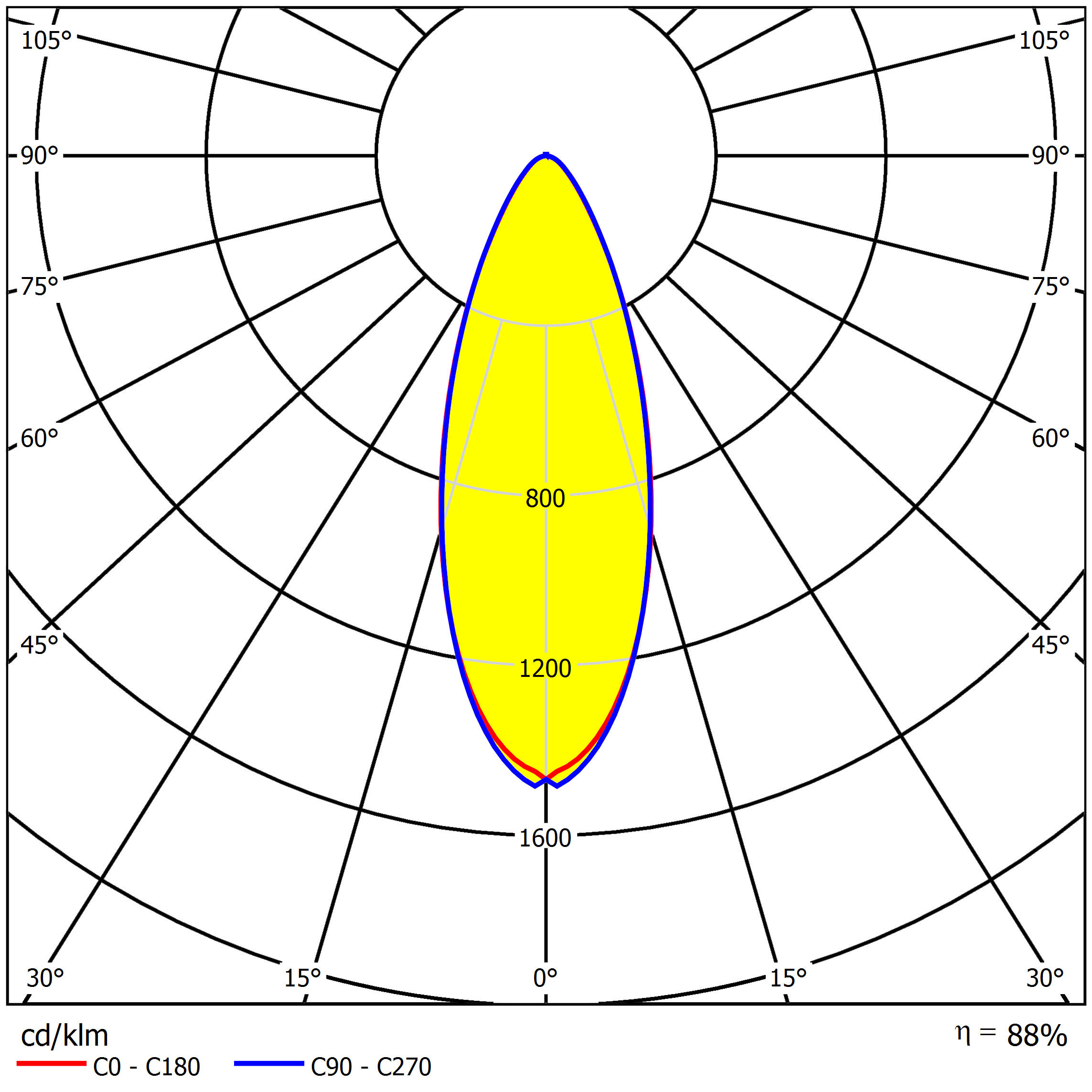 15°/25°/40°/60° Ângulo 272pcs 3737 ou 5050 LEDs 374.96×13.8mm LED Lentes de Iluminação de Estádio