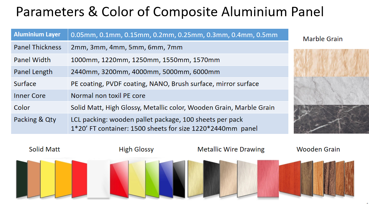Алюминиевая композитная панель обшивка Gemoy Awning Acp Panel