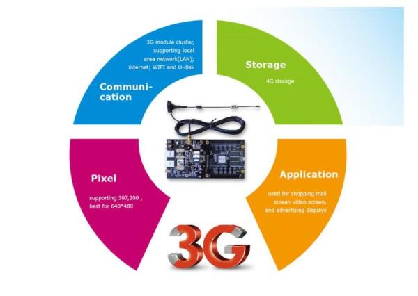 O sinal conduzido táxi da placa de propaganda do controle de 3G/4G GPS conduziu a exibição de vídeo