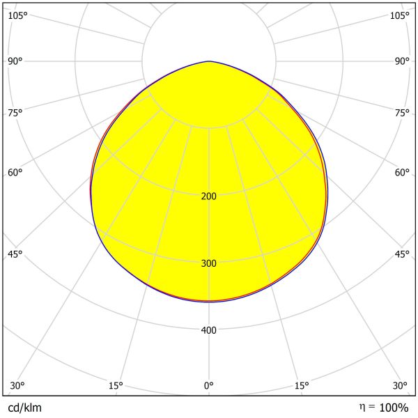 Lentille d'éclairage industriel étanche pour projecteur UFO sans éblouissement, taille 233×11,4 mm