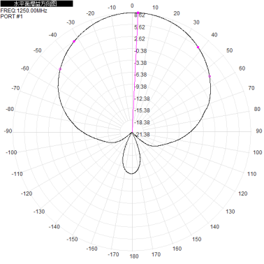 1.2G  1200-130M 8dbi Directional Panel Antenna for Unmanned Aerial Vehicle 218*180*45mm