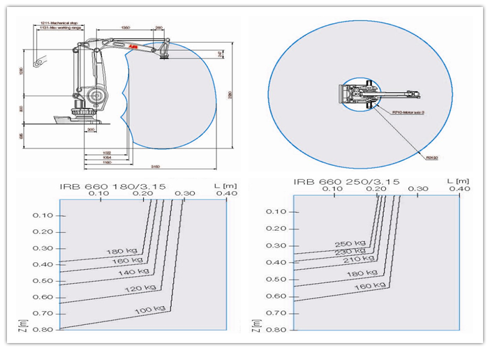 180kg Payload 4 Axis Multi-line Capacity Robotic Palletizing System for Industrial Automation