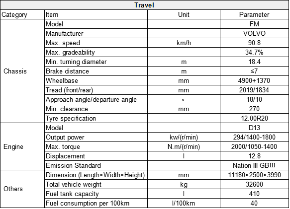 34m Boom Used Concrete Pump Truck , Germany Schwing Concrete Pump Truck