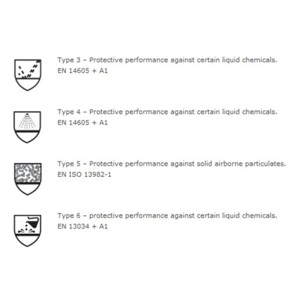 Химический устойчивый устранимый тип 3 костюма Ковералл/4 с клобуком