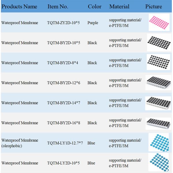 Вентилятор воздуха для светодиодных фонарей IP68 Eptfe Вентилятор воздуха