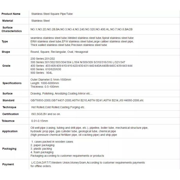 JIS 201 304/304L/310/316L Сварные трубы из нержавеющей стали/квадратные стальные трубы для строительства