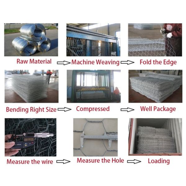 Cages en pierre galvanisées galvanisées