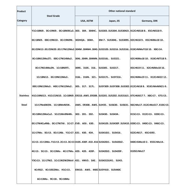 нержавеющая сталь SUS630 Martensitic штанга X5CrNiCuNb16-4 30mm для высоких частей коррозионной устойчивости