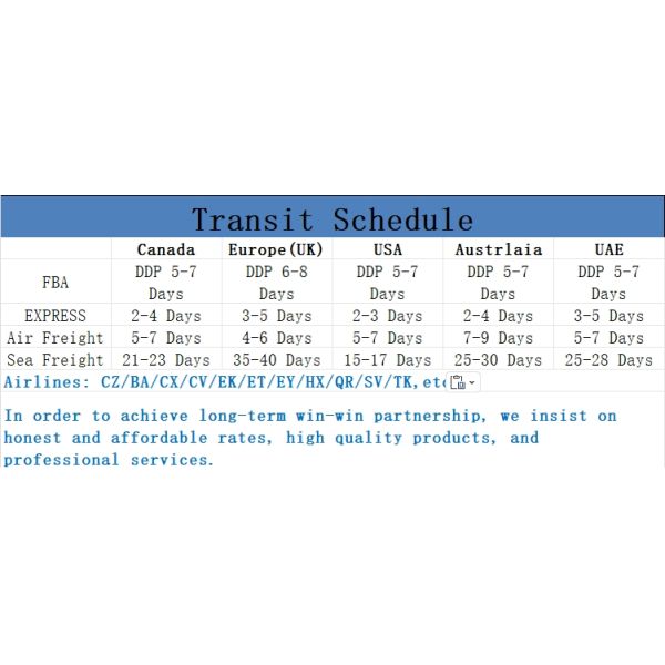 По всему миру логистическая служба от двери к двери UPS 3-5 дней для транзита