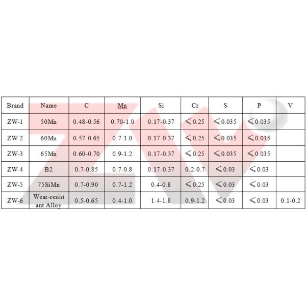 Штанги HRC 60-68 круглой стали 60mn высокой точности меля, ISO9001