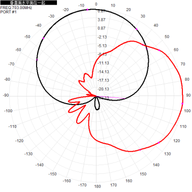 2*N-K 703-803M 700M 800M 8dbi dual-polarization directional antenna for base station antenna 310x280x80mm