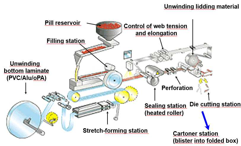 1100 1235 3003 8011 Aluminium Foil Jumbo Roll For Food Grade Package Container