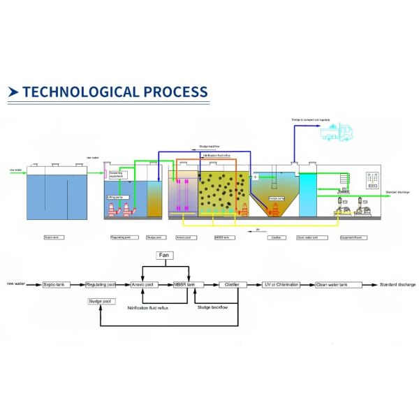 Système de traitement des eaux usées de filtration par presse intégrée de traitement des eaux usées