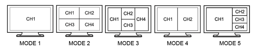 4 квадрацикл Multiviewer Hdmi 4K входного сигнала с выходом 1XHDMI и выходом 1XVGA