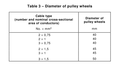IEC 60245-2 Flexible Cable Bending Test Machine Two & Three Pulley Cable Flexing Tester