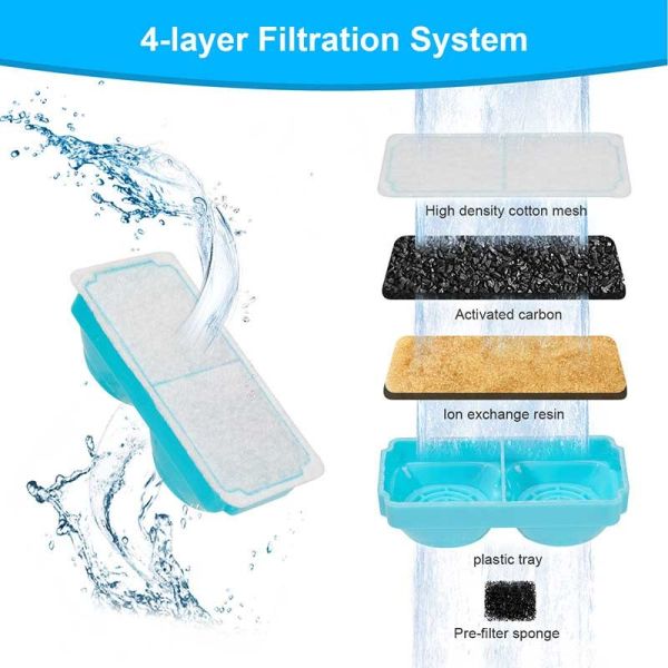 Pet Water Fountain Automatic Quiet Filtered BPA-Free Dispenser, Bulk Wholesale OEM For Multi Pet Use