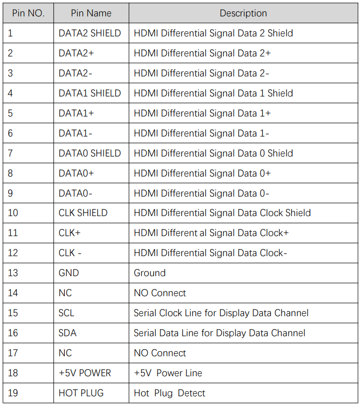 40 Pin RGB To HDMI Adapter Board HDMI TFT LCD Display