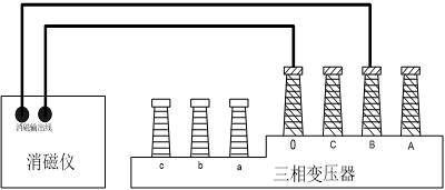 Intelligent and Manual Magnetizer for Precise Magnetic Field Generation