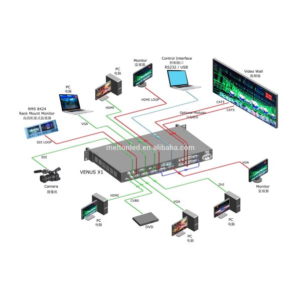 P2.5 Full Color Indoor Advertising Led Screen HD Die Casting Aluminum Cabinet