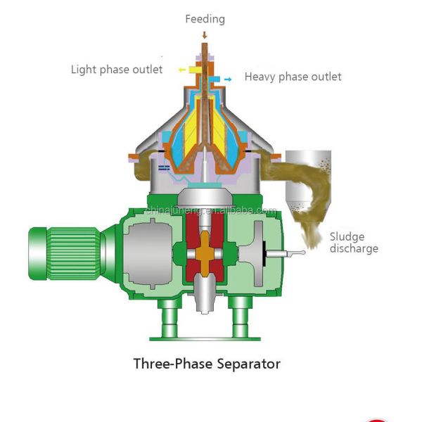 Oily Water Centrifugal Waste Oil Separator
