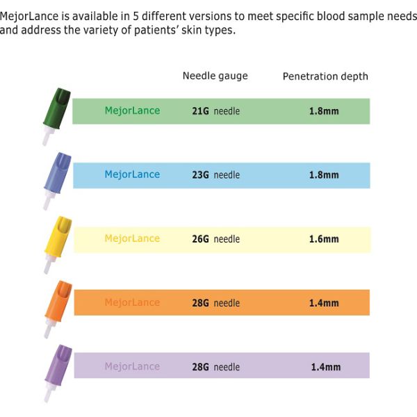Ланцет отключения ланцета 28G 1.4mm безопасности мягкого прикосновения автоматический не требовать Lancing прибора