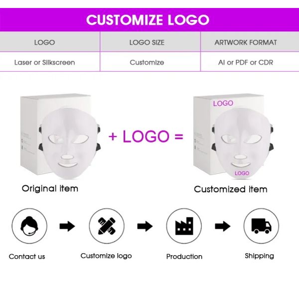Rejuvenecimiento de la piel portátil LED terapia fotónica máscara de cuidado de la piel LED luz máscara facial