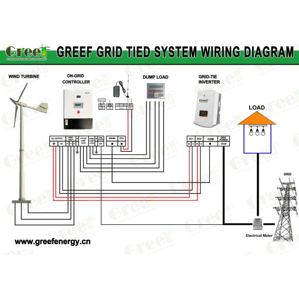 Ветрянки трехфазные с системы генератора 20KW ветротурбины решетки солнечной гибридной
