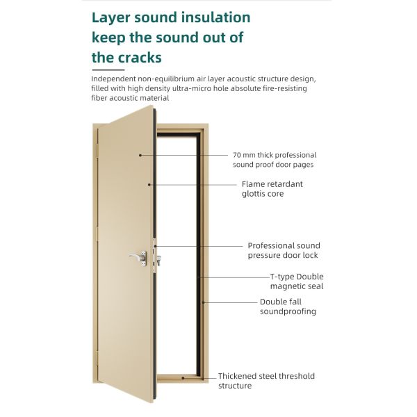 2024 Двойная безопасность Стальные звуковые двери Огнеупорные стальные двери
