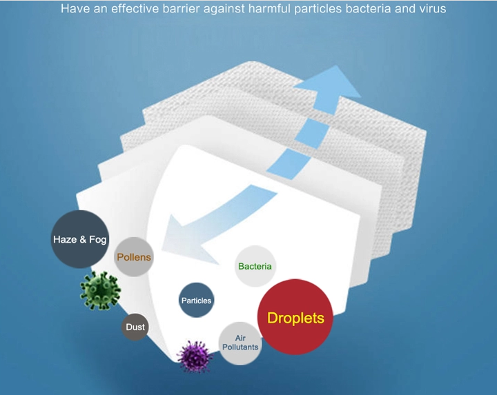 Soft Breathable KN95 Face Mask Elastic Earloop Without Valve Reusable