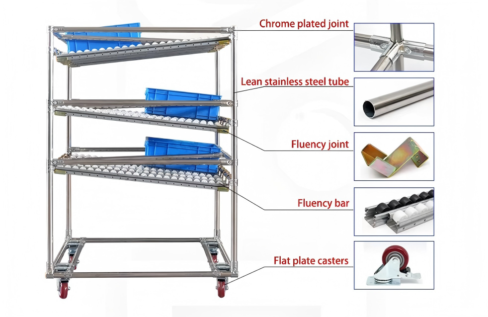 28MM PE / ABS Coated Steel Lean Pipe ESD For Workbench Flow Rack