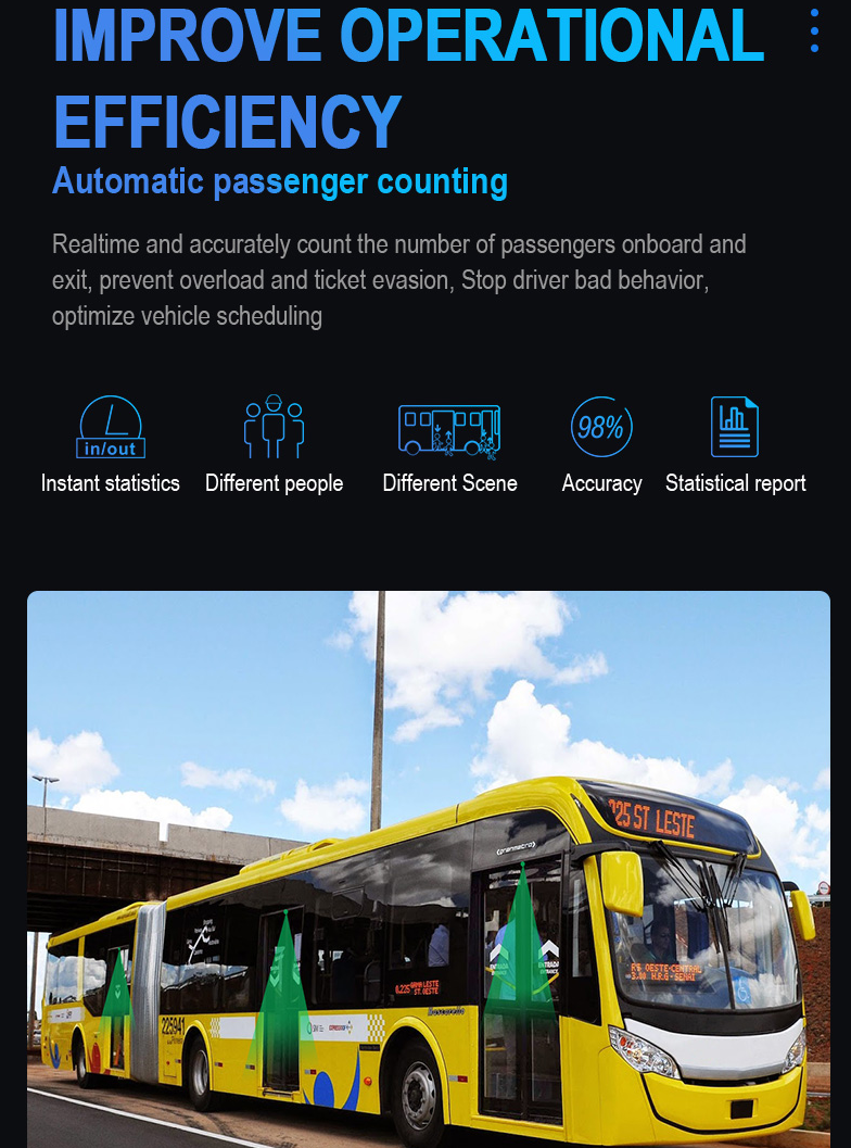 4G AI Fleet Management System Support 2 x RS232 1 x RS485 4CH 8CH