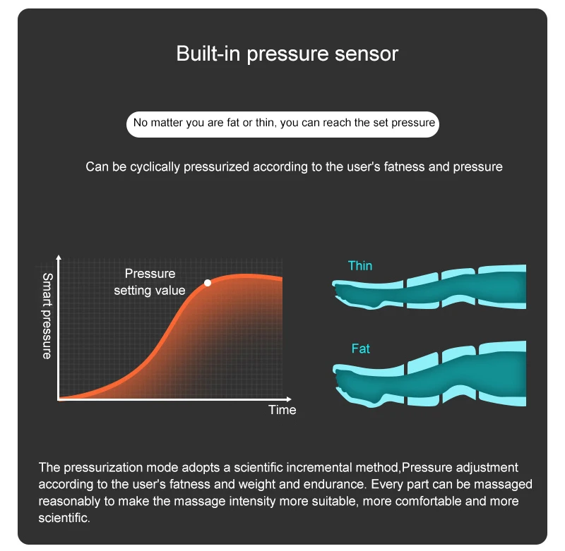 2 In1 Машина для лечения воздушным давлением Лимфатический дренаж Костюм для лечения воздушным давлением Инфракрасная терапия Потеря веса