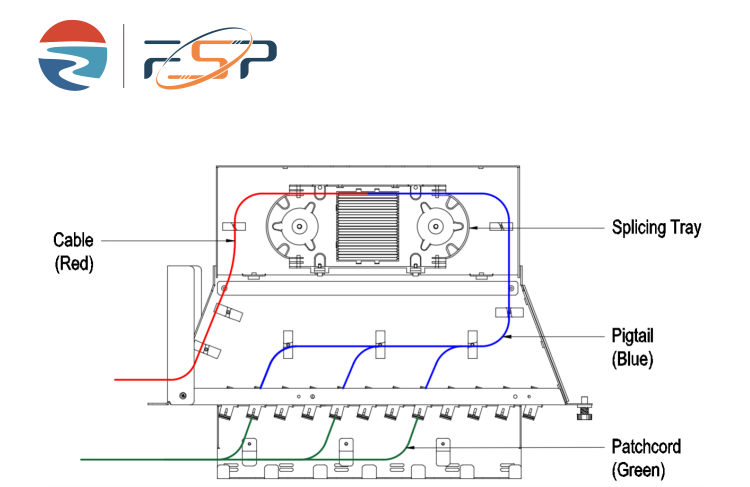 5 Time Gray 96cores 19 Inch Flip down Fiber Optic Patchpanel для оптического оборудования