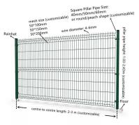 Alta Segurança 3d Grelha de Arame Curvo Galvanizado Soldado