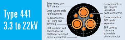 Type 441.22 Reeling & Trailing Mining Cable 22kV AS/NZS 2802 2000 With Centralsemiconductive Cradle