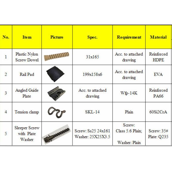 Чернота окиси струбцины зажимов рельса SKL эластичная/гальванизирует 60Si2Mn для железнодорожной системы