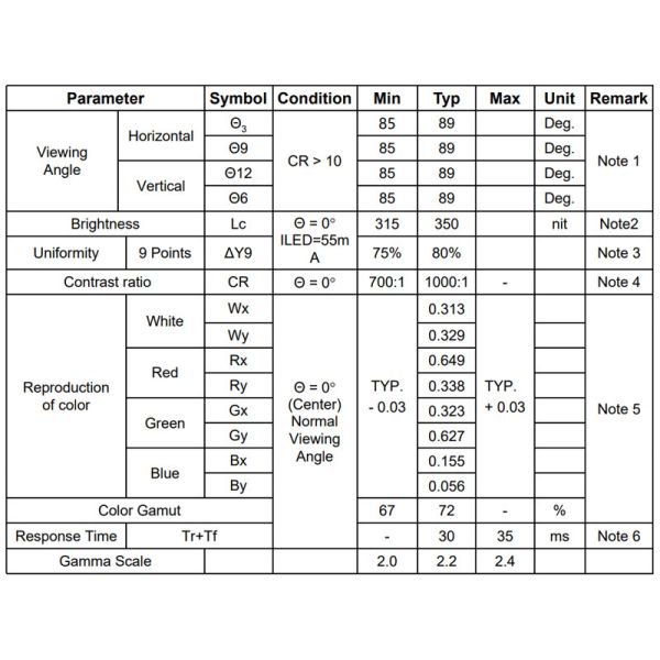 15 дюймовый DV150X0M-N10 BOE Промышленный TFT LCD дисплей LVDS 1024x768 пикселей 350 нит
